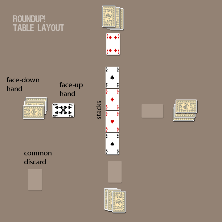 roundup diagram